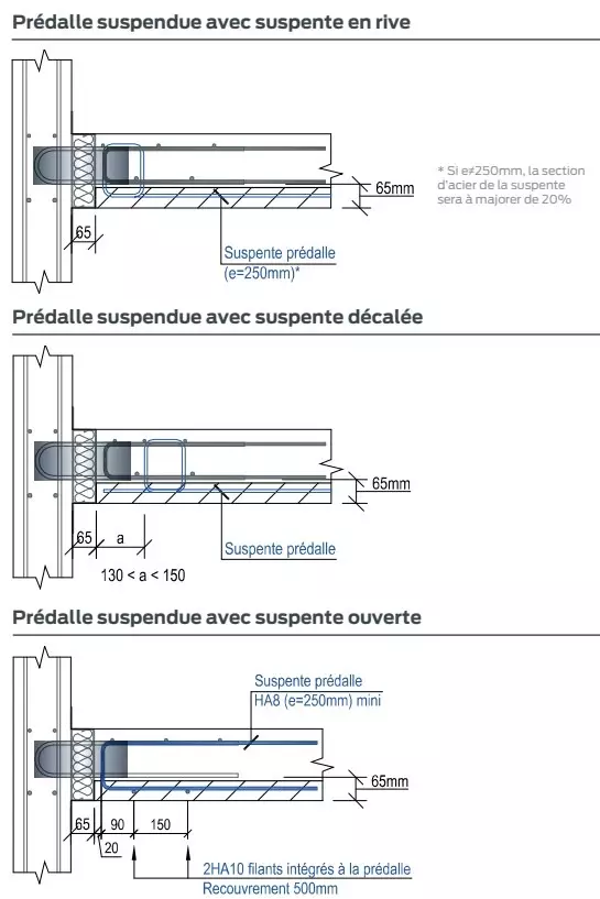 Rupteur-de-ponts-thermiques-prédalles-suspendues