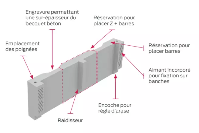 Caisson-reservation-magnetique