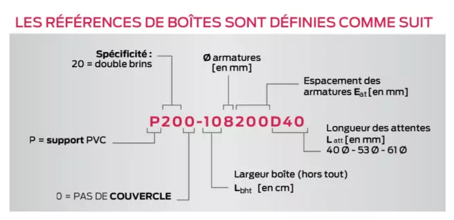 boite-dattente-cohb