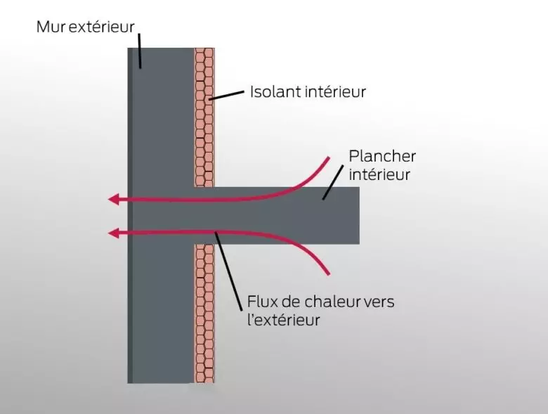 rupteurs-de-pont-thermique