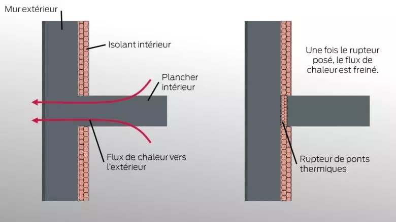 rupteurs-de-pont-thermique